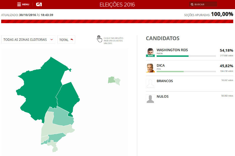 Eleições em Caxias